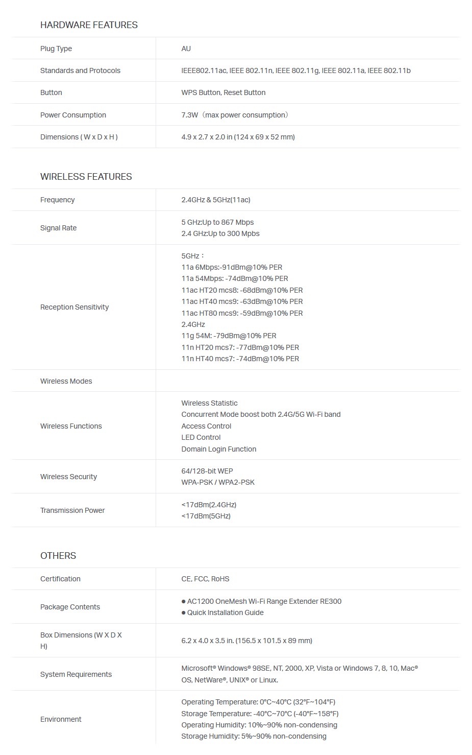 TP-Link RE300 AC1200 Mesh Wi-Fi Range Extender - Overview 2